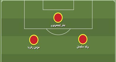 #يلا_سوبر.. شارك برأيك.. كيف تختار تشكيل الأهلي لمواجهة وفاق سطيف؟ 